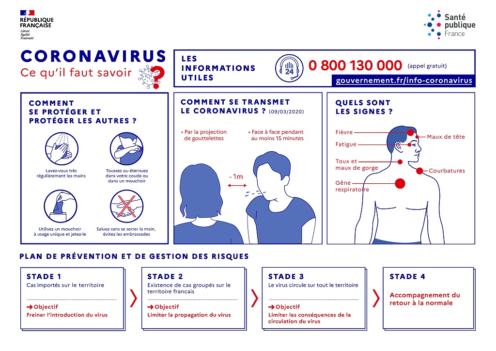 Infographie Coronavirus